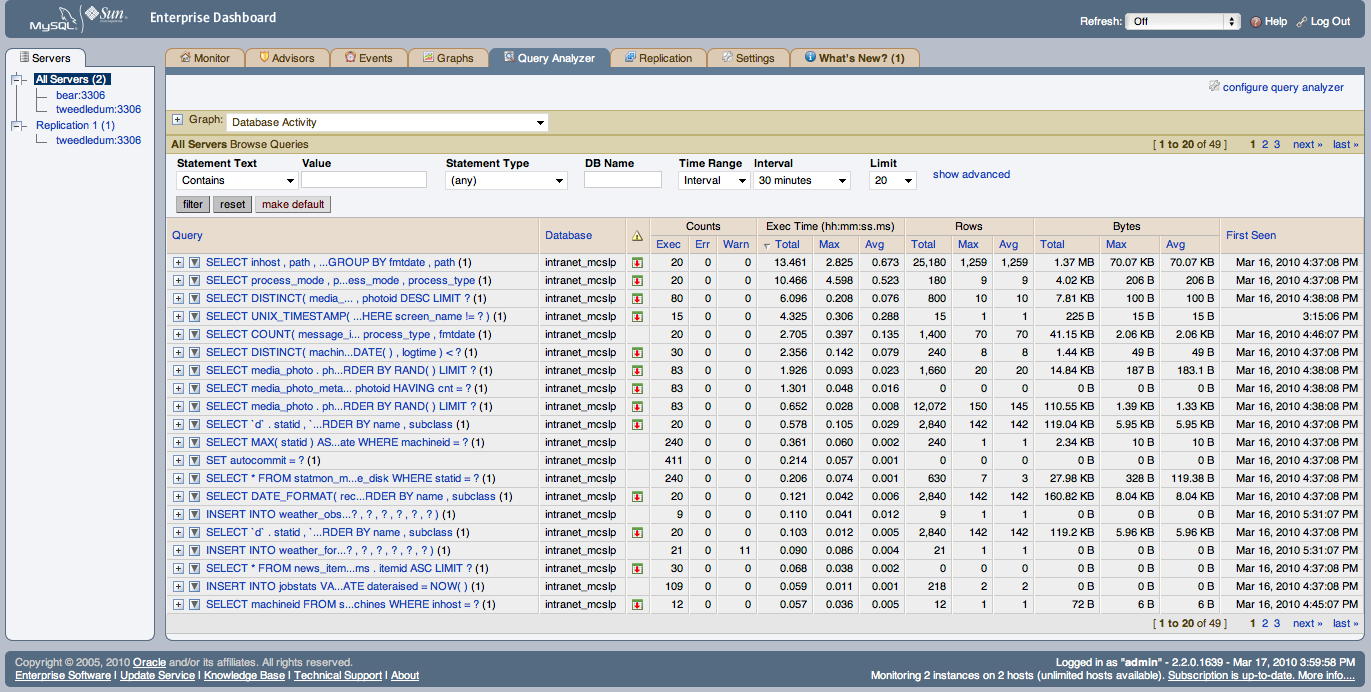 MySQL Enterprise Dashboard: Query Analyzer